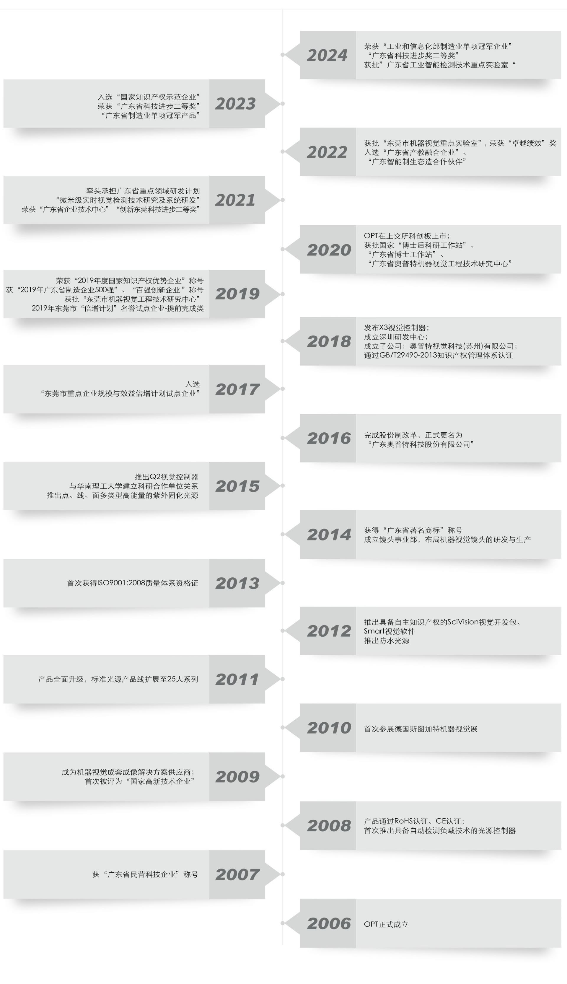pp电子(中国游)官方网站